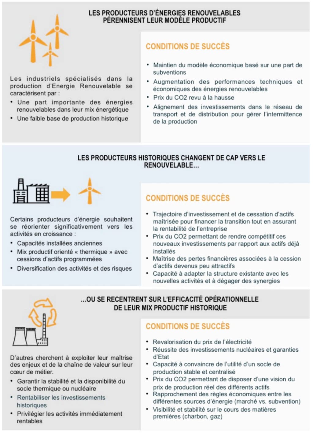 Producteurs d’électricité européens : quelles stratégies face à la crise ? 4