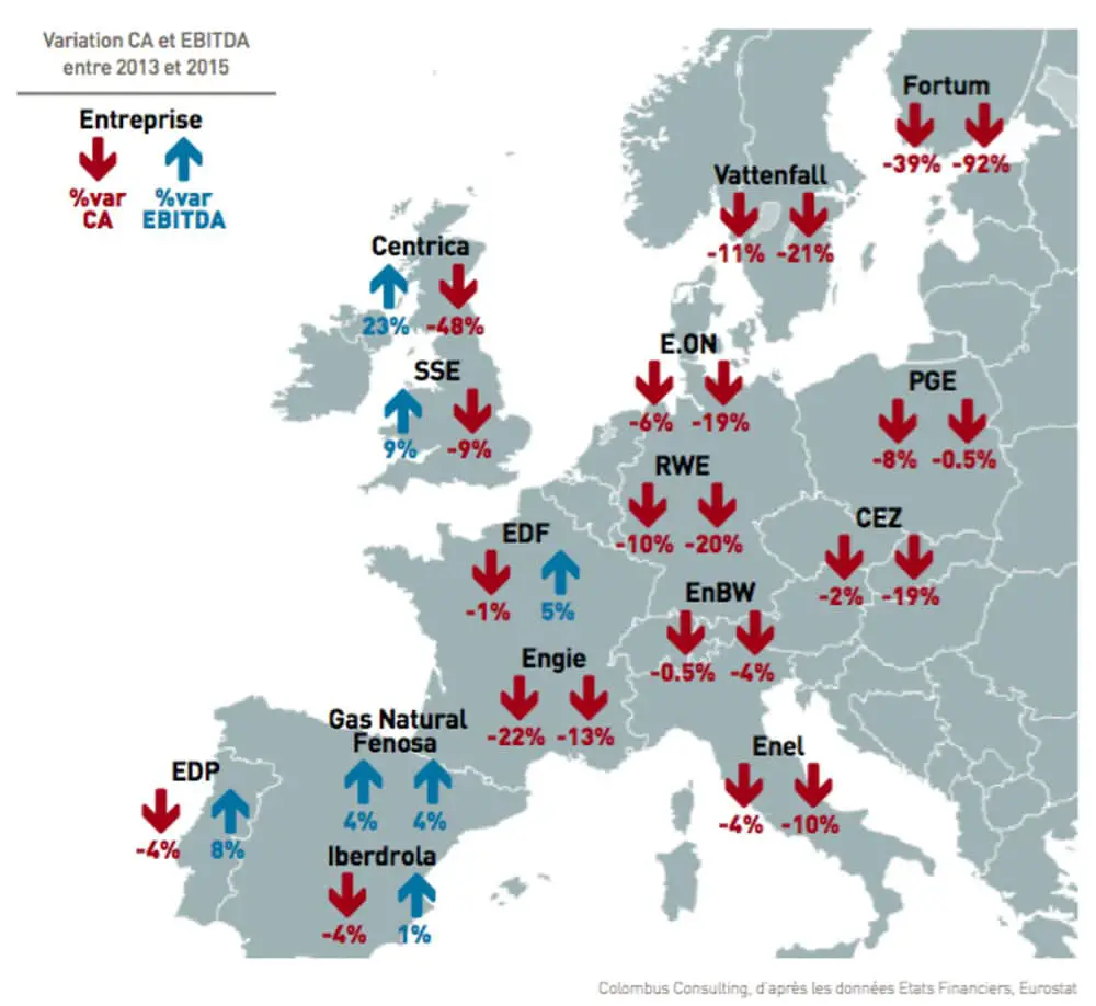 Producteurs d’électricité européens : quelles stratégies face à la crise ? 2