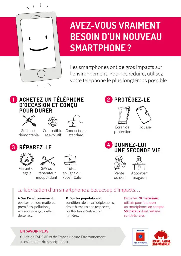 Smartphones, des téléphones pas si « smart » pour l’environnement 2