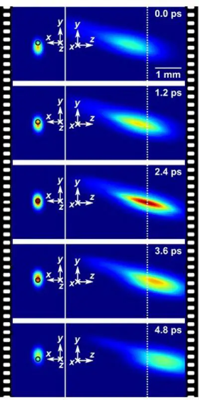 Cette caméra fige le temps : 10.000 milliards d'images à la seconde 2