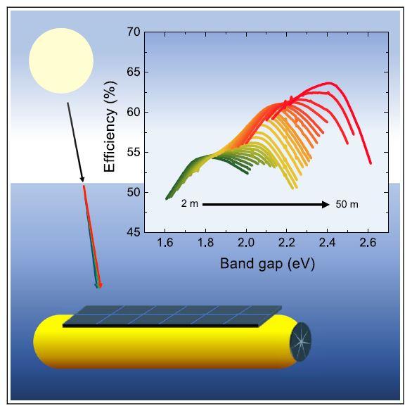 Les meilleurs matériaux pour récupérer la lumière du soleil sous l'eau 2