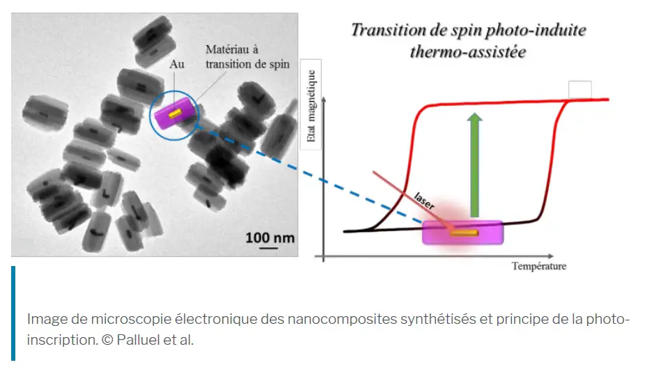 De l’or en nanobarreau pour un stockage de l’information moins énergivore 2