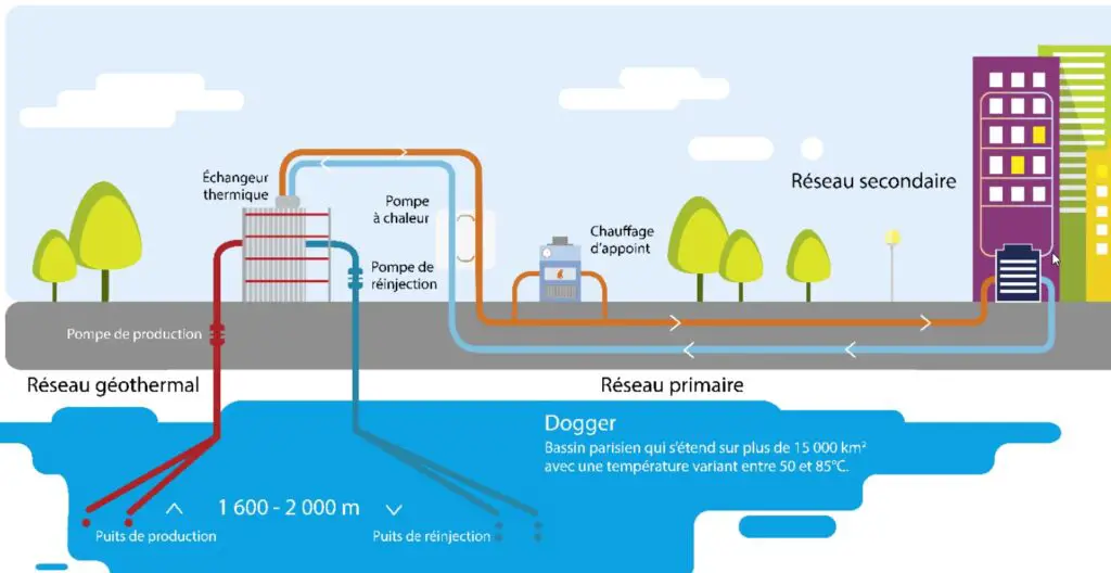 Géothermie Vélizy-Villacoublay : lancement du forage avec une technologie multi-drains 2