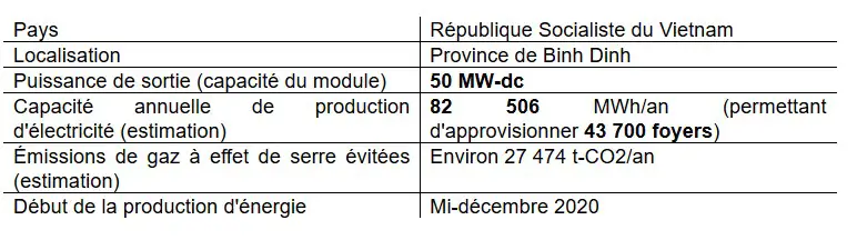 Sharp installe une gigantesque centrale solaire dans la province de Binh Dinh, au Vietnam 2