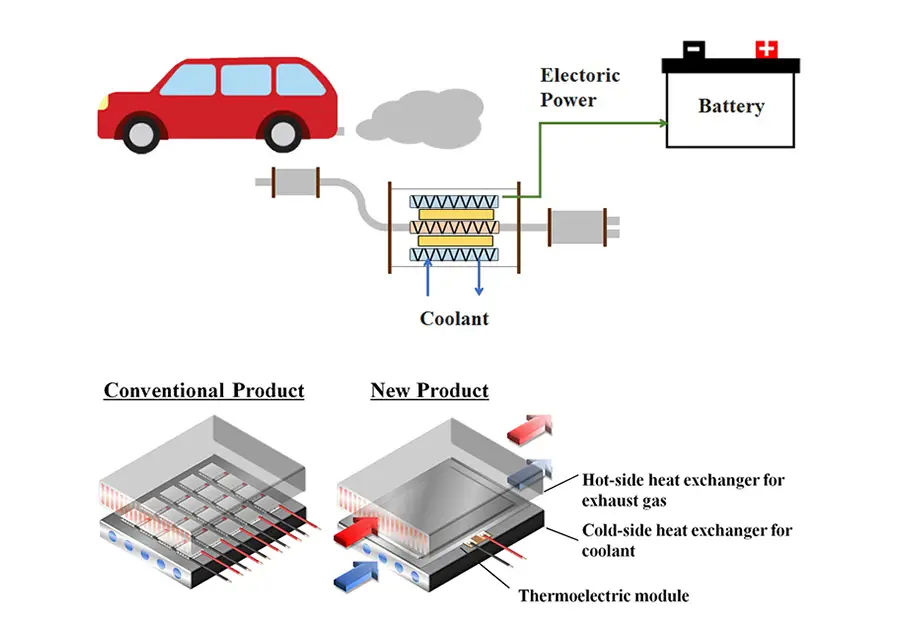 Automobile : utiliser les gaz d'échappement pour produire de l’électricité 3