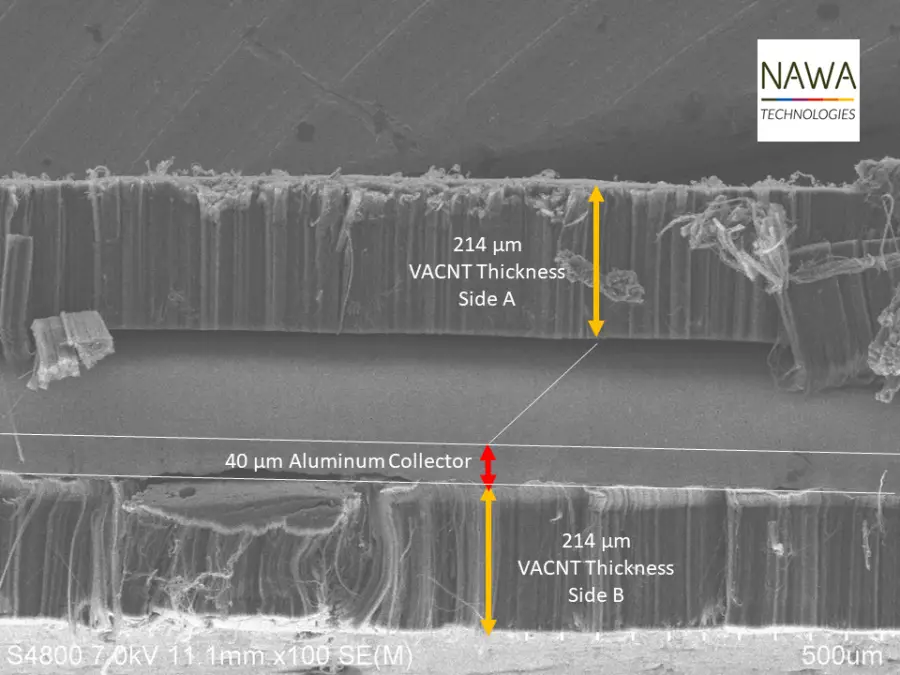 La fabrication d'électrodes révolutionnaires pour le stockage de l'électricite 2