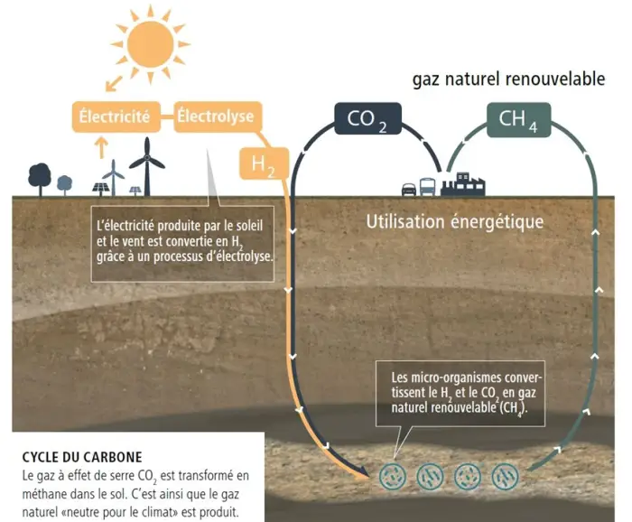 L'énergie du soleil du dépôt profond 2
