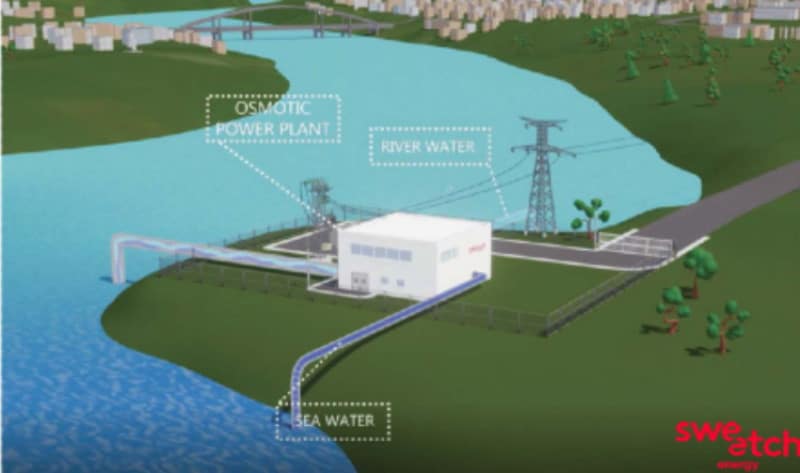Delta du Rhône : 1er site pilote de production à grande échelle d’électricité osmotique
