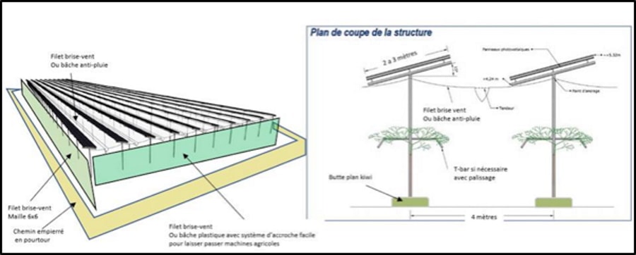 L'indépendance fruitière et énergétique peut-elle voir le jour en France ? 2