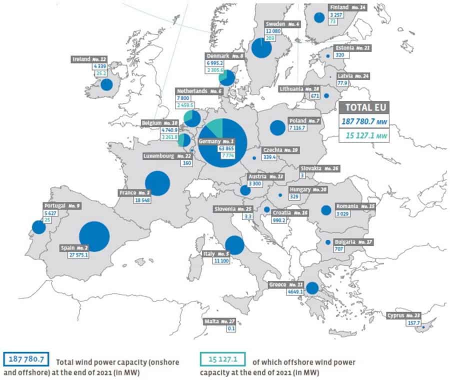 Baromètre de l'énergie éolienne 2022 selon EurObserv'ER 2