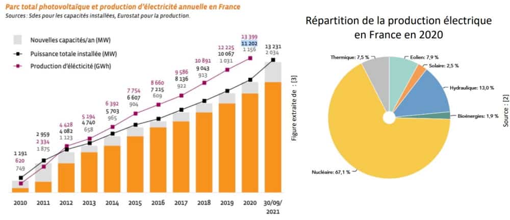 Tout ce que vous devriez savoir sur le photovoltaïque – 2 2