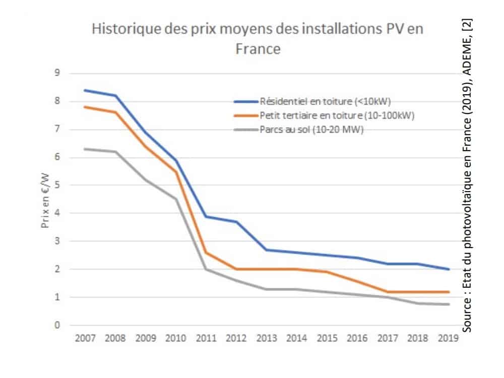 Tout ce que vous devriez savoir sur le photovoltaïque – 4 2