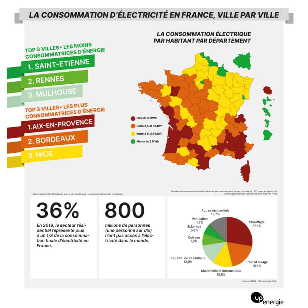 Dans quelles villes françaises consomme-t-on le plus ? 2