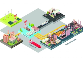 L&rsquo;hydrogène : clé de la transition énergétique