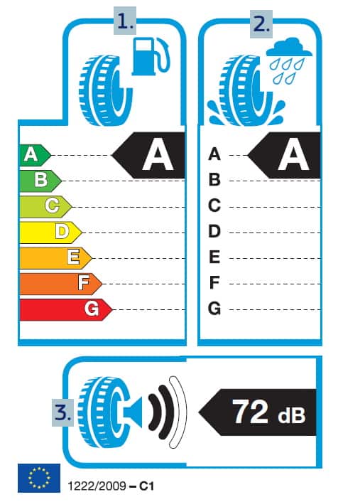 Comment économiser de l'énergie et de l'argent avec vos pneus ? 2 Etiquette Pneus