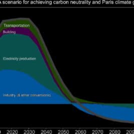 Décarboniser le système énergétique chinois pour soutenir les objectifs climatiques de Paris