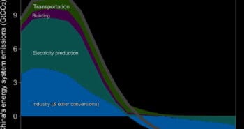 Décarboniser le système énergétique chinois pour soutenir les objectifs climatiques de Paris