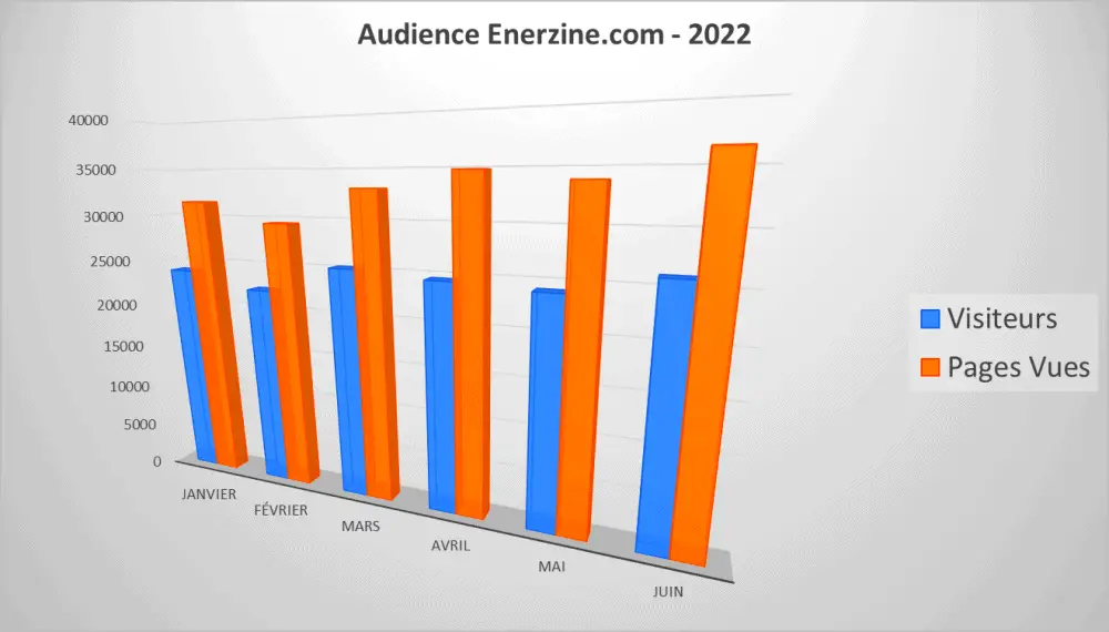 Annoncer de la publicité sur Enerzine.com 4