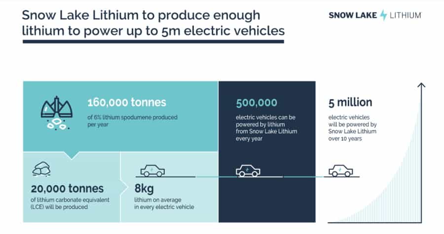 Canada : la mine de lithium entièrement électrique de Snow Lake Lithium 2