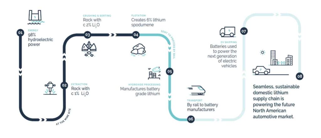 Canada : la mine de lithium entièrement électrique de Snow Lake Lithium 3