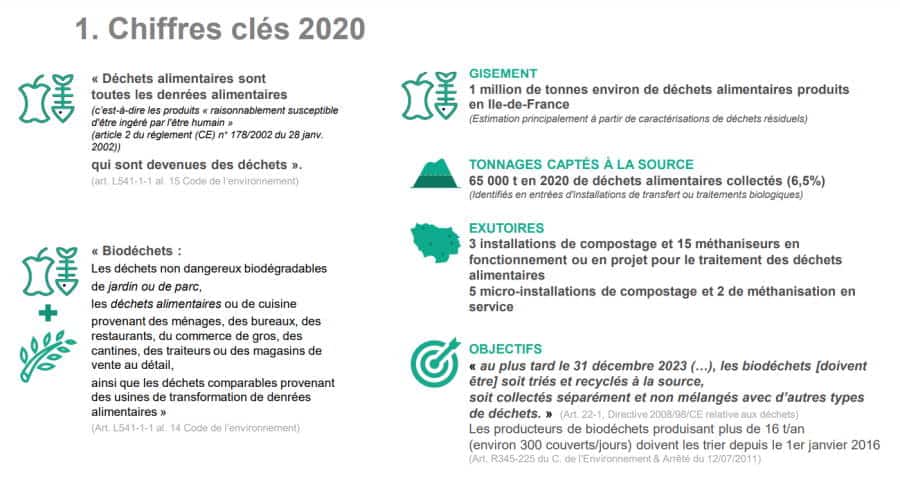 Déchets alimentaires : au seuil de la généralisation en IDF 2