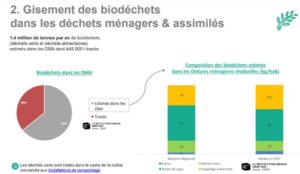 Déchets alimentaires : au seuil de la généralisation en IDF 5