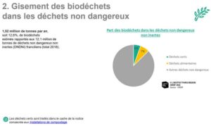 Déchets alimentaires : au seuil de la généralisation en IDF 3