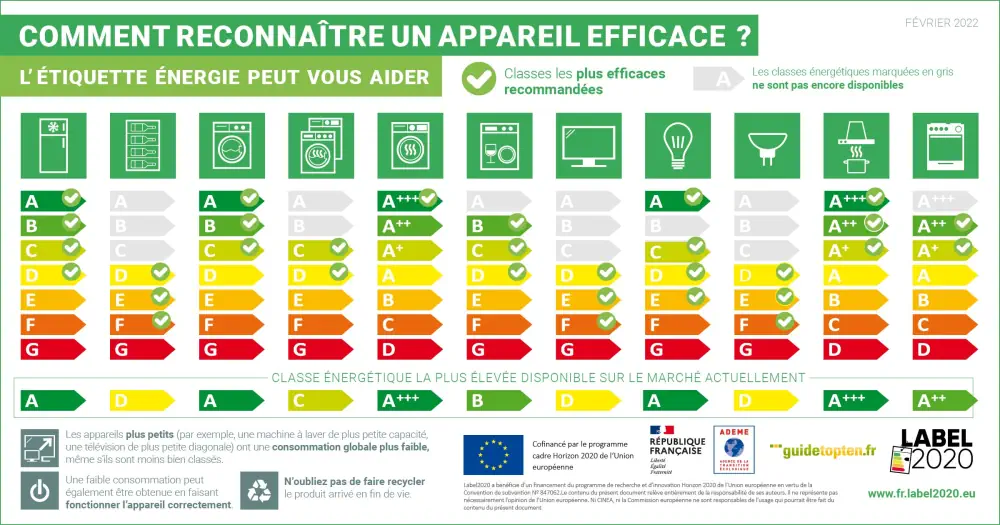 Comment surveiller la consommation d'électricité de son habitation ? 11 Image