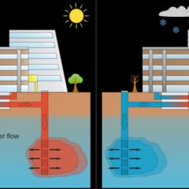 Grand potentiel pour les systèmes de stockage de l'énergie thermique des aquifères