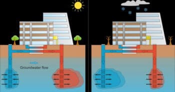 Grand potentiel pour les systèmes de stockage de l'énergie thermique des aquifères