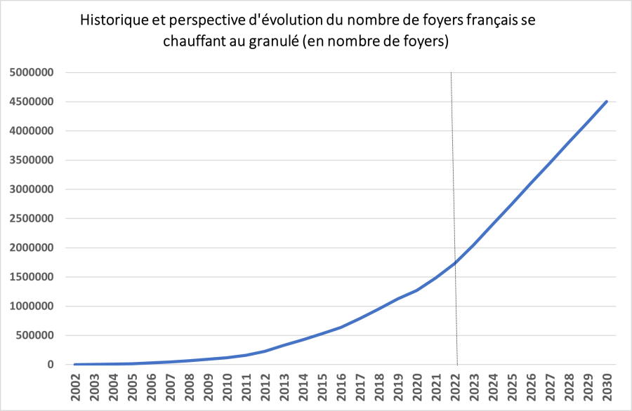 Réaction de Propellet à l'instauration du Chèque Énergie Bois 2 Image