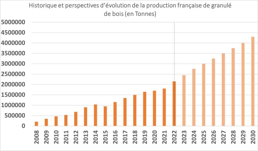 Réaction de Propellet à l'instauration du Chèque Énergie Bois 3 Image