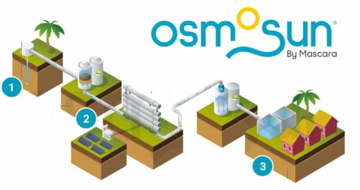 Le traitement de l'eau à l'énergie solaire avec Osmosun