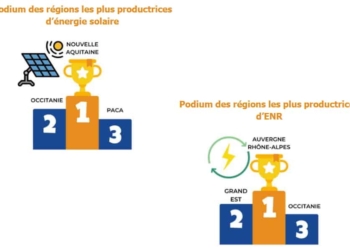 La France accélère sur le déploiement de panneaux photovoltaïques avec une disparité des ressources en région