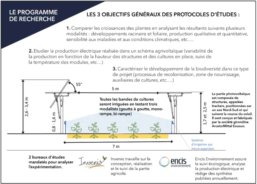 Agrolandes et GLHD prennent livraison de leur prototype agrivoltaïque 2