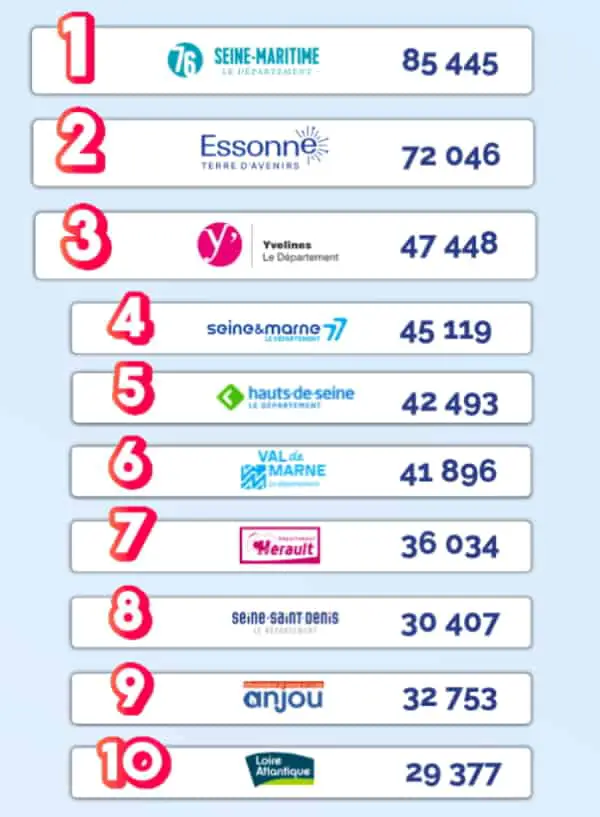 Bonus covoiturage : dans certains territoires, les automobilistes en percevront davantage 4