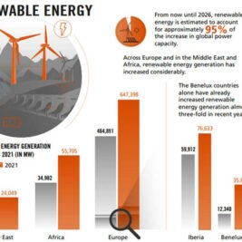 Les Smart Grids à la rescousse des économies d'énergie en Europe