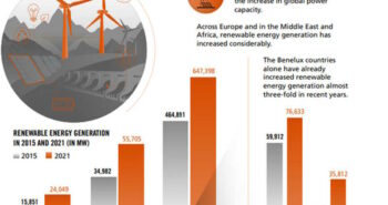 Les Smart Grids à la rescousse des économies d'énergie en Europe