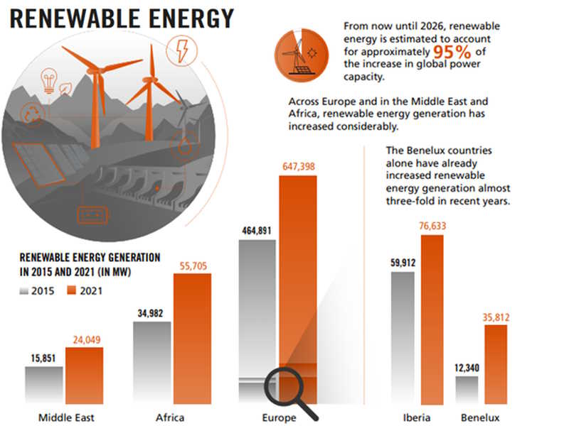 Les Smart Grids à la rescousse des économies d'énergie en Europe