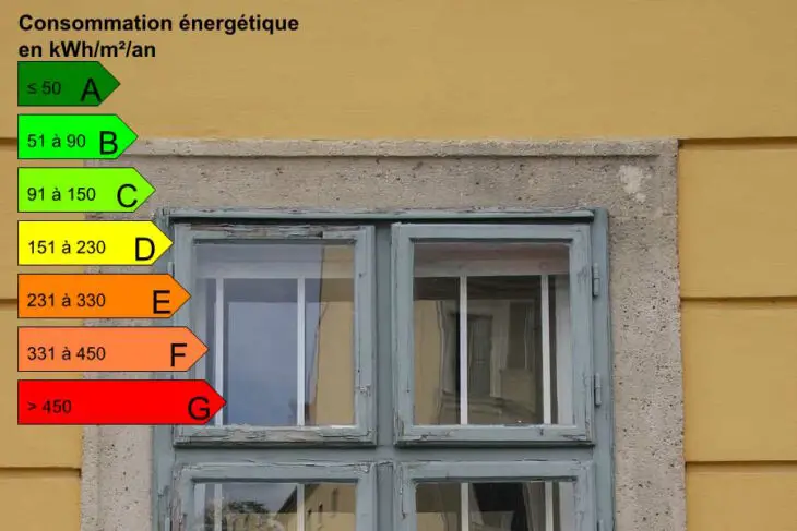 Comment améliorer la performance énergétique d'un logement classé en catégorie F