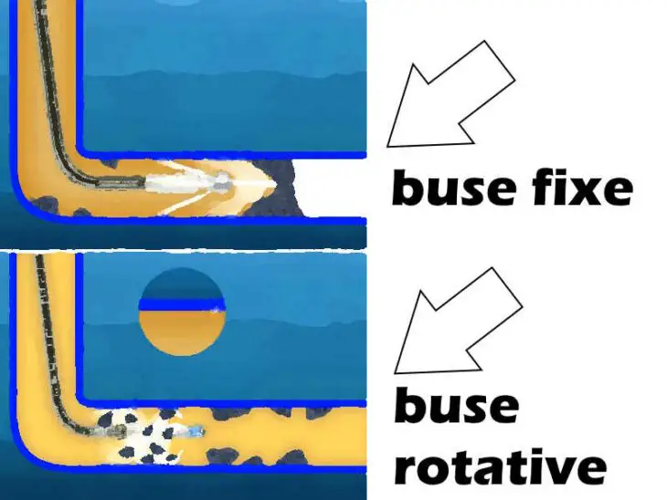 Le meilleur tuyau déboucheur canalisation haute pression compatible