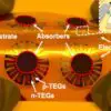 Des nanoparticules s'auto-assemblent pour collecter l'énergie solaire