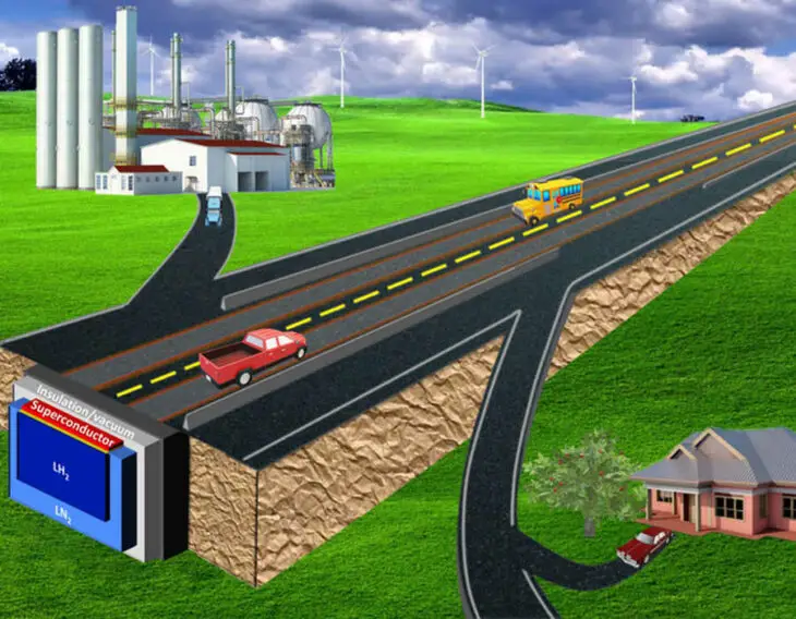 Transformer les autoroutes pour les déplacements à grande vitesse et le transport d'énergie