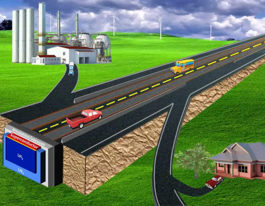 Transformer les autoroutes pour les déplacements à grande vitesse et le transport d'énergie