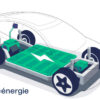 Batteries de véhicules électriques : l'Europe face au défi du recyclage