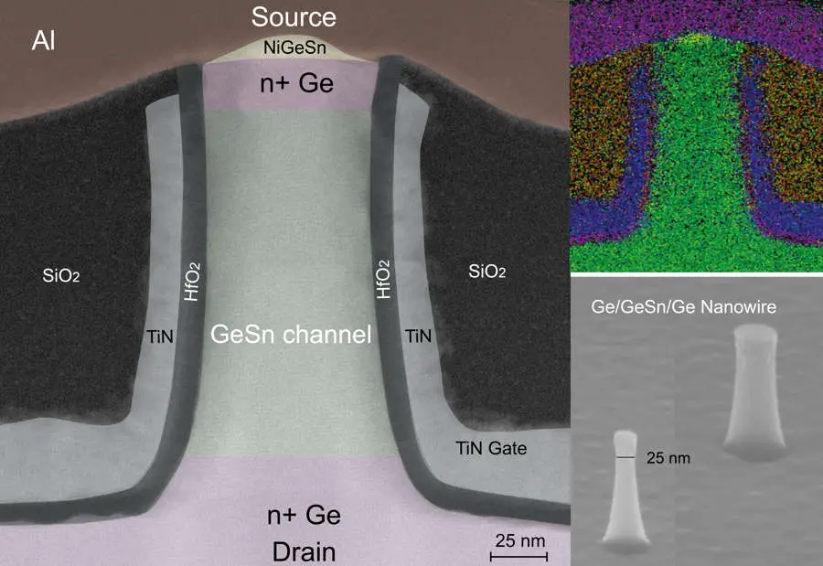 Germanium-étain : le futur des puces électroniques ? 2