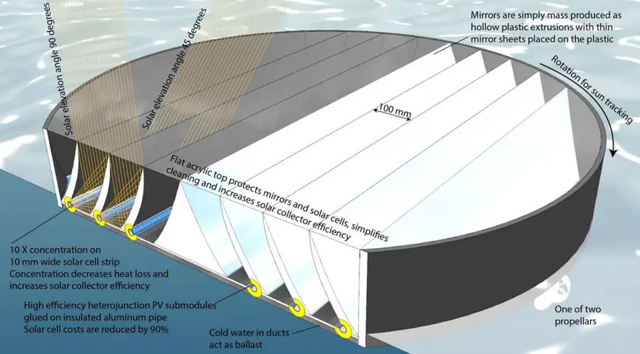 Norvège : une centrale solaire pilote pour la capture du carbone 2