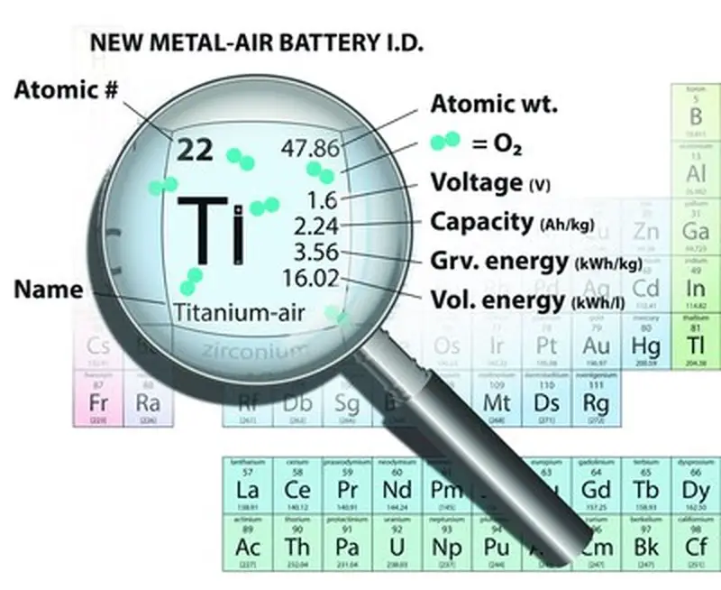 Titane : Un nouveau joueur dans les batteries Métal-Air 2