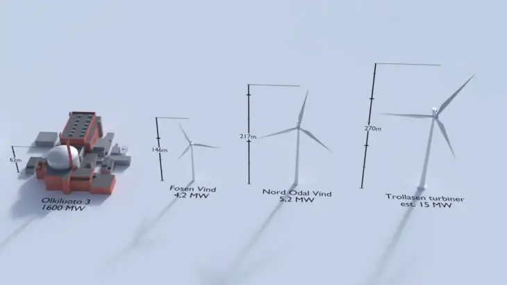 Nucléaire vs Éolien : Le match des superficies (vidéo)