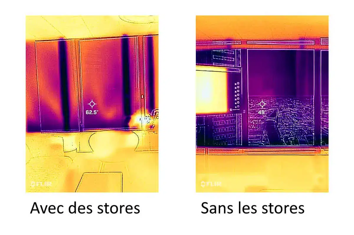 L'Impact des stores automatisés sur la consommation d'Énergie